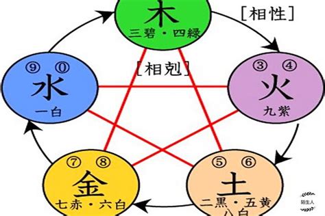 怎麼知道自己五行屬什麼 客廳放衣櫃